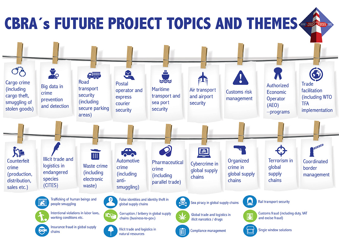 Future topic. Topic Project. Topics for Project. Crime and Globalization. Anti illicit trade.